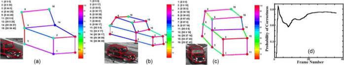 (a)–(c) SmartBG results of Jeep3. (d) Learning curve is for the entire 3-D model